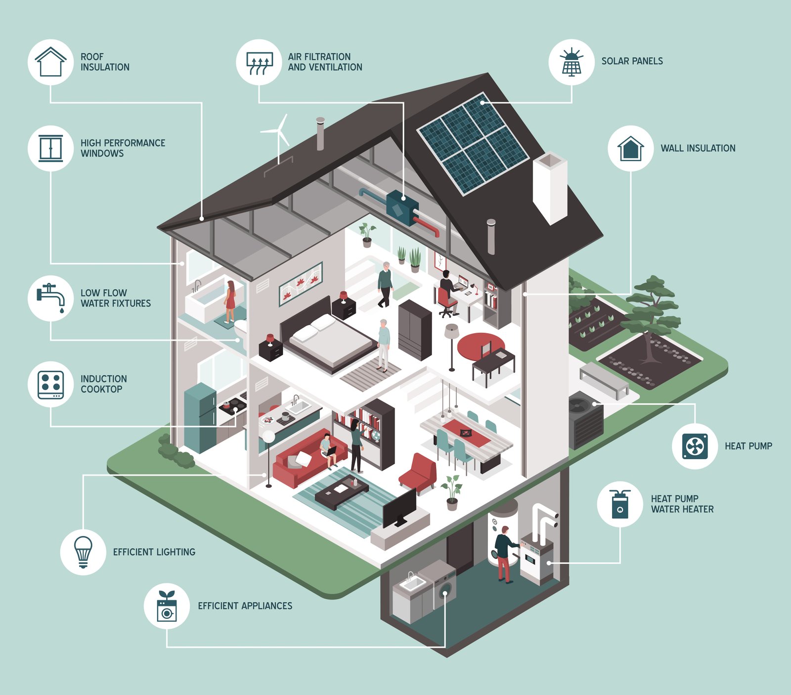 What is a Green Home?